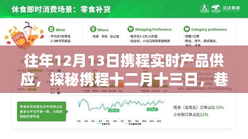 探秘?cái)y程十二月十三日，巷弄深處的驚喜寶藏實(shí)時(shí)供應(yīng)開(kāi)啟