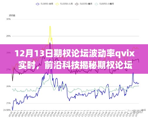 前沿科技期權(quán)論壇波動率QVIX實時，引領(lǐng)金融決策智能生活新紀元