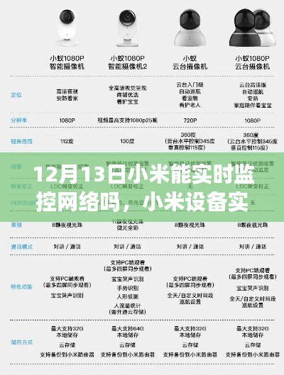 小米設(shè)備實時監(jiān)控網(wǎng)絡(luò)功能設(shè)置詳解，初學(xué)者與進階用戶適用指南（12月13日更新）