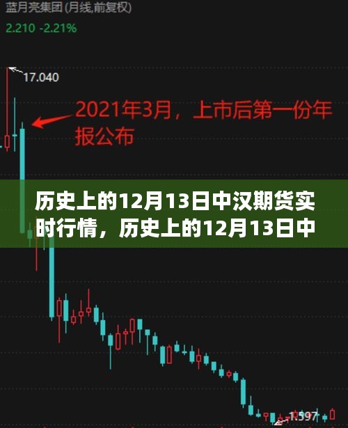 歷史上的12月13日中漢期貨實(shí)時(shí)行情深度解析與金融風(fēng)云揭秘！