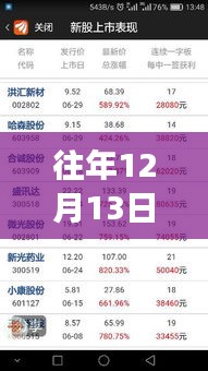 歷年12月13日意甲票房排名深度解析，探尋背后的勝敗邏輯與實時排名動態(tài)