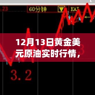 黃金美元原油實(shí)時(shí)行情深度解析，市場(chǎng)走勢(shì)與用戶體驗(yàn)體驗(yàn)報(bào)告
