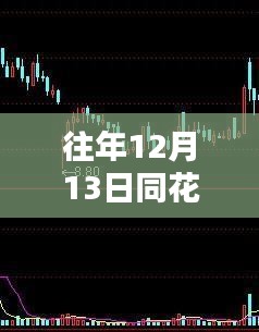 探秘同花順下的特色小店，財經(jīng)靈感源泉的隱藏之地