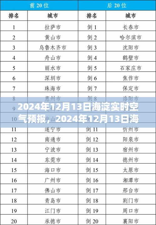 2024年12月13日海淀實(shí)時(shí)空氣預(yù)報(bào)，洞悉空氣質(zhì)量，守護(hù)你的健康
