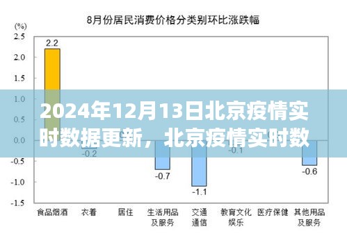 北京疫情實(shí)時(shí)數(shù)據(jù)更新下的思考，聚焦防控與公眾視角的探討（2024年12月13日）