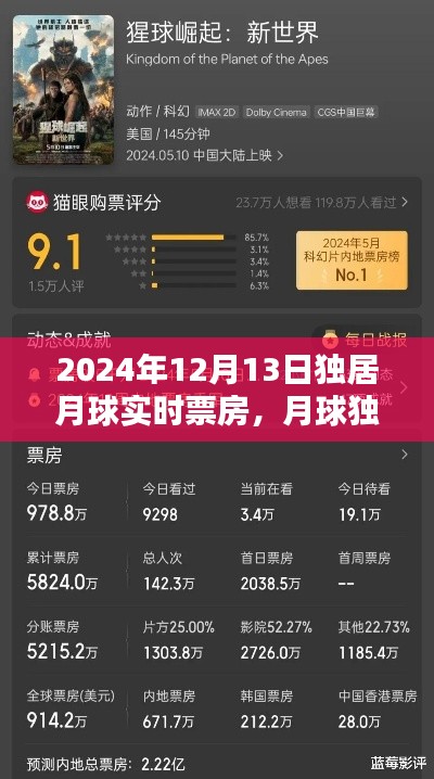 月球獨(dú)居特色小店締造票房奇跡，實(shí)時(shí)票房報(bào)告（XXXX年XX月XX日）