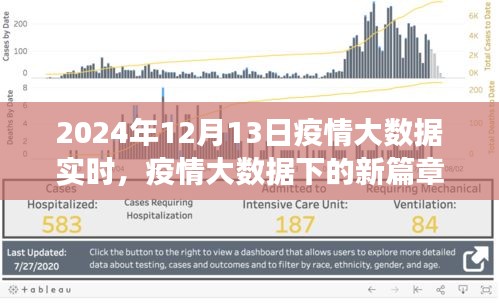 疫情大數(shù)據(jù)下的新篇章，學(xué)習(xí)變化與自信的閃耀時(shí)代，2024年實(shí)時(shí)觀察