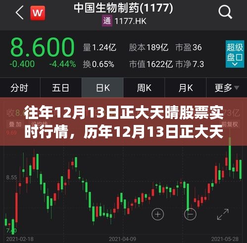 歷年12月13日正大天晴股票行情深度解析，風(fēng)起云涌的交易風(fēng)云與實(shí)時(shí)行情透視