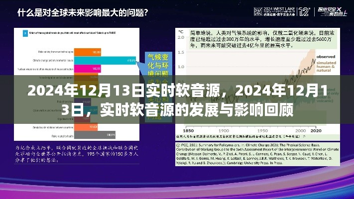 2024年12月13日實(shí)時(shí)軟音源回顧與展望，發(fā)展與影響