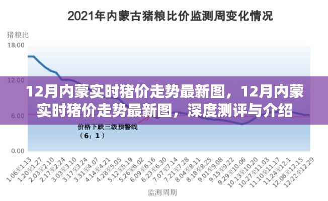 深度解讀，最新12月內(nèi)蒙古實(shí)時(shí)豬價(jià)走勢(shì)圖及行情預(yù)測(cè)