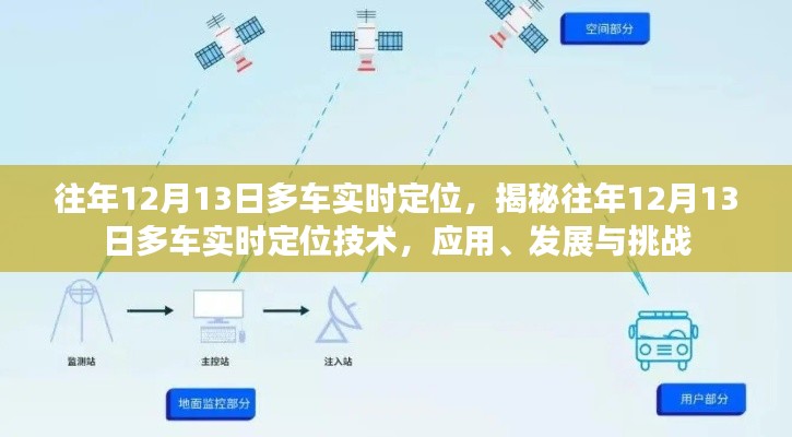 揭秘往年12月13日多車實(shí)時(shí)定位技術(shù)，應(yīng)用、發(fā)展與挑戰(zhàn)概覽