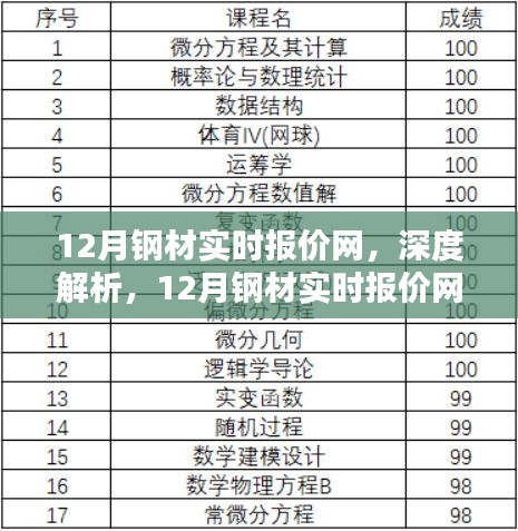 深度解析，12月鋼材實(shí)時(shí)報(bào)價(jià)網(wǎng)全面概覽