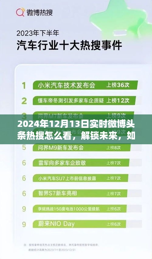 解鎖未來，樂觀看待2024微博熱搜，變化帶來的自信與成就感