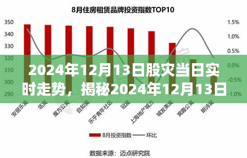 揭秘2024年股災(zāi)風(fēng)云變幻，實(shí)時(shí)走勢(shì)解析與股市動(dòng)態(tài)洞悉！