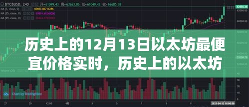 探尋以太坊歷史最便宜價格，實時數(shù)據(jù)解析與價格波動回顧