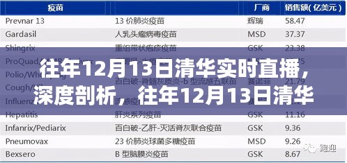 我的觀點，深度剖析往年12月13日清華實時直播的價值與影響