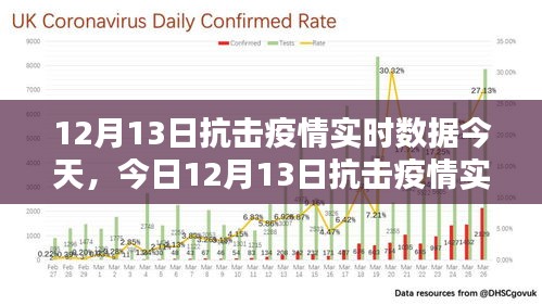 今日抗擊疫情實(shí)時數(shù)據(jù)報告，數(shù)字背后的堅韌與希望（12月13日）