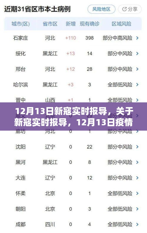 12月13日新冠疫情實時報導(dǎo)與動態(tài)分析