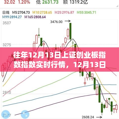 12月13日上證創(chuàng)業(yè)板指數(shù)行情解析，探尋內(nèi)心寧靜的股市之旅