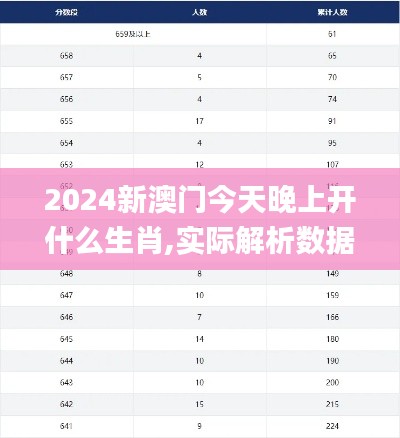 2024新澳門今天晚上開什么生肖,實際解析數(shù)據(jù)_iShop3.687