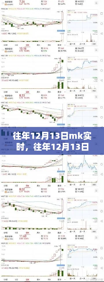 往年12月13日MK實時深度解析，某某觀點的利弊探討