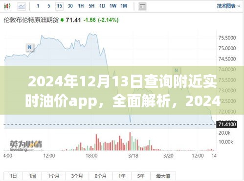 2024年最佳油價(jià)查詢(xún)App，附近實(shí)時(shí)油價(jià)全面解析