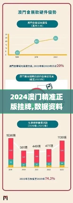 2024澳門精準正版掛牌,數(shù)據(jù)資料解釋落實_RemixOS10.966