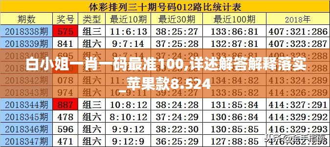 白小姐一肖一碼最準(zhǔn)100,詳述解答解釋落實(shí)_蘋果款8.524