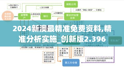 2024新澳最精準(zhǔn)免費(fèi)資料,精準(zhǔn)分析實(shí)施_創(chuàng)新版2.396