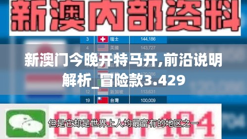 新澳門今晚開特馬開,前沿說明解析_冒險(xiǎn)款3.429