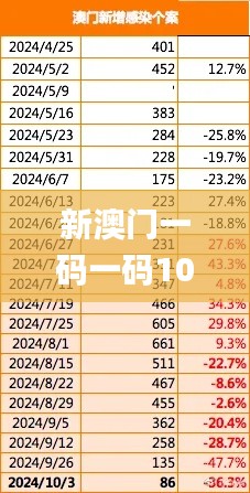 新澳門一碼一碼100準(zhǔn)確,深層數(shù)據(jù)應(yīng)用執(zhí)行_動(dòng)態(tài)版4.872