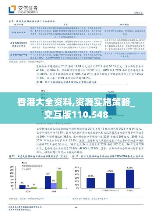香港大全資料,資源實施策略_交互版110.548