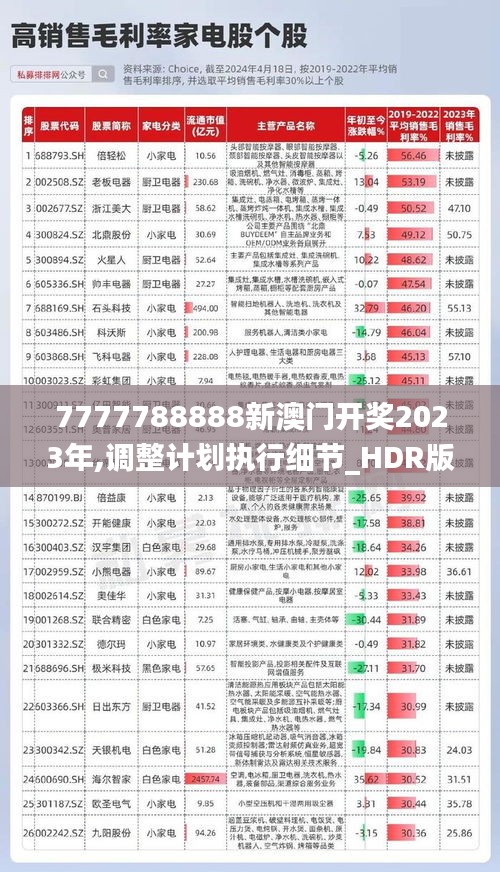 7777788888新澳門開獎2023年,調(diào)整計劃執(zhí)行細節(jié)_HDR版8.149