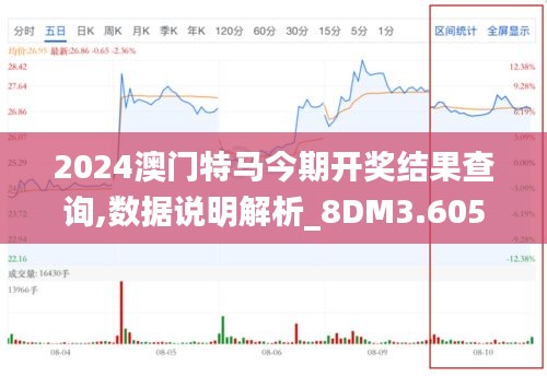 2024澳門特馬今期開獎結(jié)果查詢,數(shù)據(jù)說明解析_8DM3.605