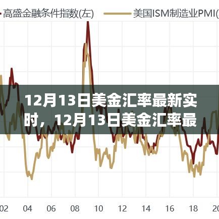 12月13日美金匯率實(shí)時(shí)更新，全球金融市場動(dòng)態(tài)深入分析