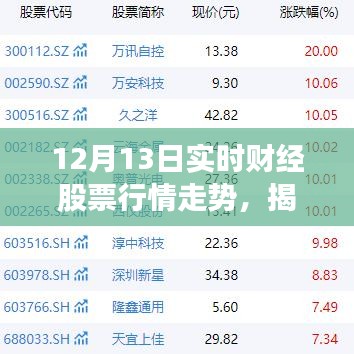 新一代智能股票行情分析系統(tǒng)揭秘股市風(fēng)云，實(shí)時(shí)財(cái)經(jīng)股票行情走勢展望（12月13日）