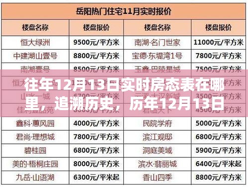 歷年12月13日房態(tài)表回顧，實(shí)時(shí)數(shù)據(jù)追溯一覽表