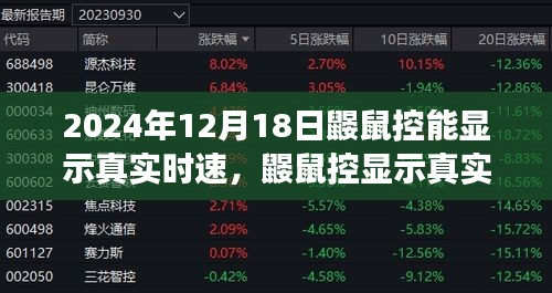 鼴鼠控顯示真實時速，技術(shù)進步的雙刃劍效應揭秘