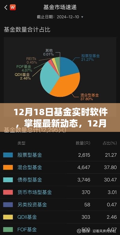 12月18日基金實(shí)時(shí)軟件，最新動(dòng)態(tài)與應(yīng)用指南