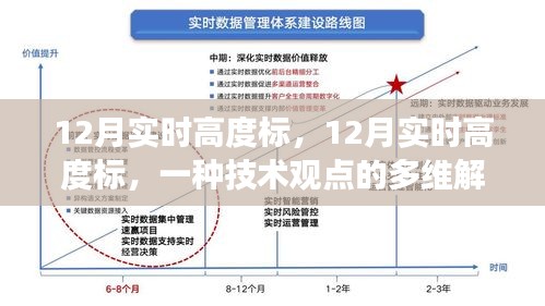 12月實(shí)時(shí)高度標(biāo)，多維度技術(shù)觀點(diǎn)解讀
