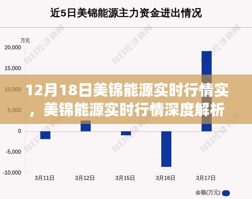 美錦能源實(shí)時(shí)行情深度解析，市場(chǎng)風(fēng)云下的產(chǎn)業(yè)地位重塑