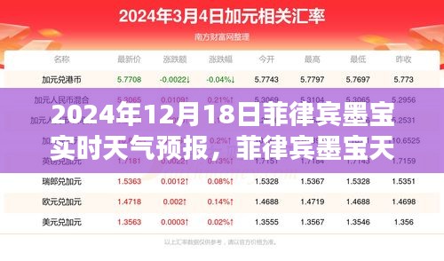 菲律賓墨寶天氣預報揭秘，探尋2024年12月18日的天氣奧秘