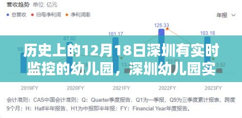 歷史上的12月18日與現(xiàn)今深圳幼兒園的實(shí)時(shí)監(jiān)控系統(tǒng)，安裝指南與實(shí)踐回顧