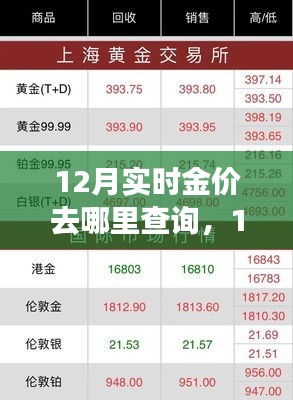 12月實(shí)時(shí)金價(jià)查詢(xún)指南，獲取最新金價(jià)信息全攻略