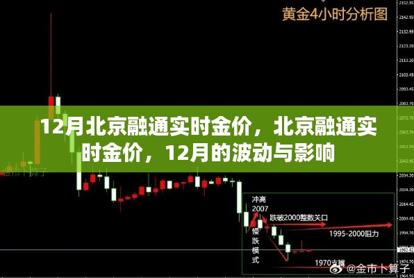 北京融通實(shí)時(shí)金價(jià)動(dòng)態(tài)，12月波動(dòng)與影響分析