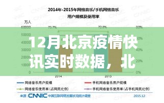 北京疫情實時數(shù)據(jù)解析，十二月快訊深度解讀