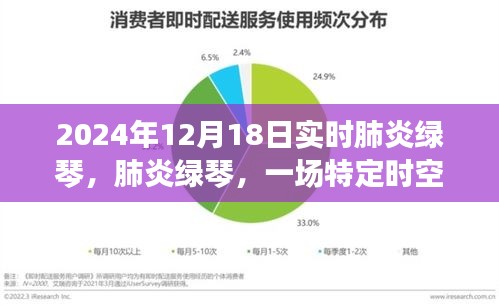 肺炎綠琴，時空深處的記憶，2024年12月18日的實時記錄
