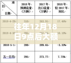 往年12月18日大額轉(zhuǎn)賬實時到賬的利弊分析與個人觀點