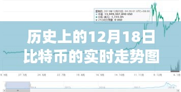 比特幣閃耀歷程，歷史走勢(shì)揭秘，擁抱未來(lái)的無(wú)限可能