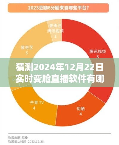 揭秘未來直播軟件趨勢，預(yù)測2024年實(shí)時變臉直播軟件三大巨頭揭曉！